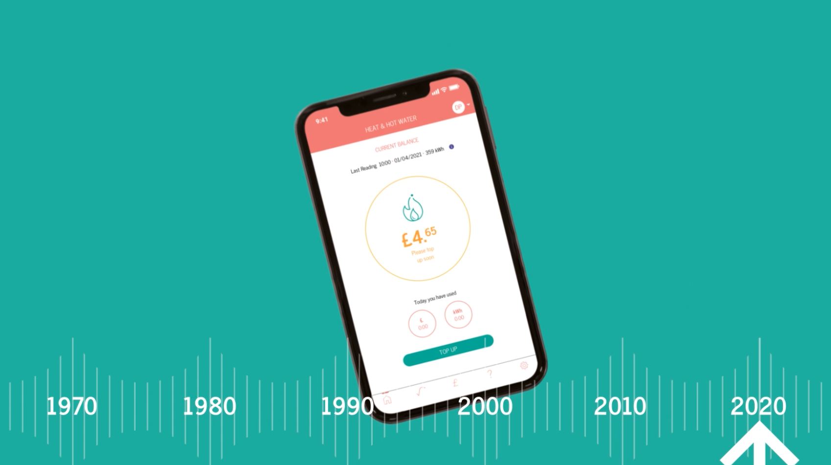 History of PAYG systems